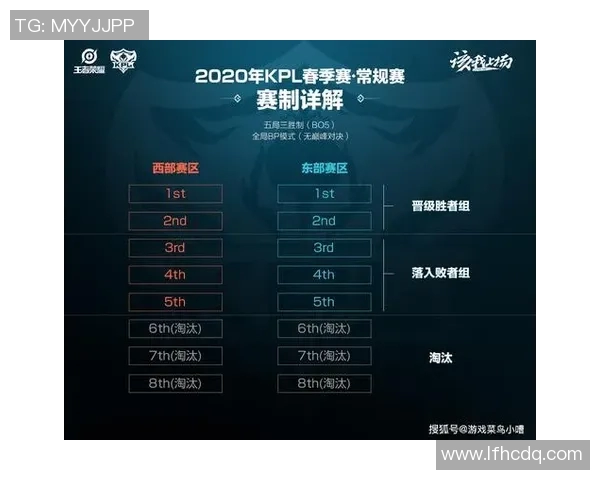王者荣耀最新状态排行榜揭晓EDG战队荣登第八名引发热议