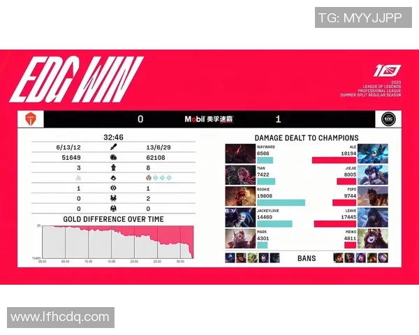 赛后复盘TES与EDG对决中的节奏变化与战术解析