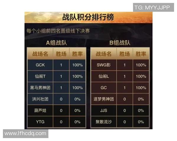 V5战队在大师赛积分榜上以98分稳居第一展现强劲实力