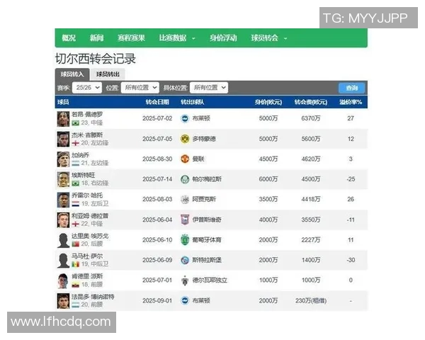 英超各球队总进球：英超各大俱乐部的总进球数统计
