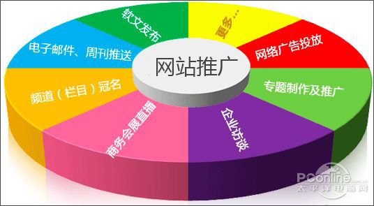 bd半岛(中国)官方网站怎样做网站推行